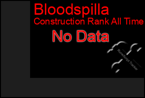 Total Graph of Bloodspilla