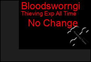 Total Graph of Bloodsworngi