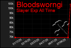 Total Graph of Bloodsworngi