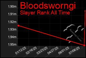 Total Graph of Bloodsworngi
