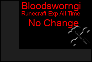 Total Graph of Bloodsworngi