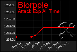 Total Graph of Blorpple