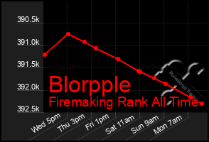 Total Graph of Blorpple