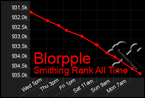 Total Graph of Blorpple