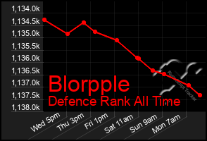 Total Graph of Blorpple