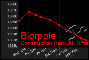 Total Graph of Blorpple