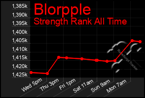 Total Graph of Blorpple