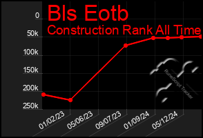 Total Graph of Bls Eotb