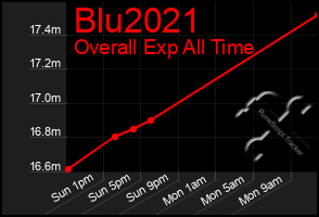 Total Graph of Blu2021