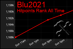 Total Graph of Blu2021