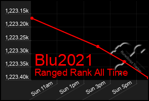 Total Graph of Blu2021