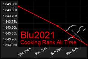 Total Graph of Blu2021