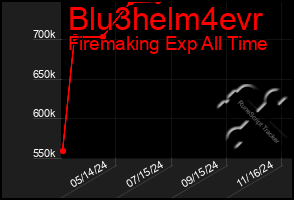 Total Graph of Blu3helm4evr