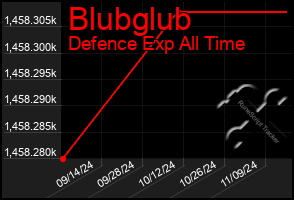 Total Graph of Blubglub