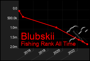 Total Graph of Blubskii