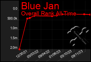 Total Graph of Blue Jan