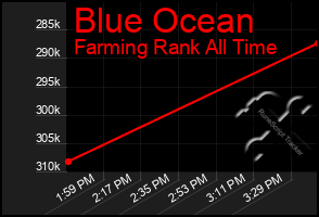 Total Graph of Blue Ocean