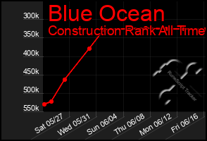 Total Graph of Blue Ocean