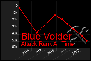 Total Graph of Blue Volder