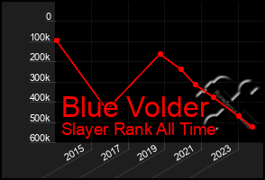 Total Graph of Blue Volder