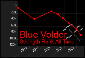 Total Graph of Blue Volder