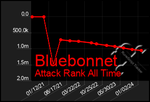 Total Graph of Bluebonnet