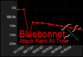 Total Graph of Bluebonnet