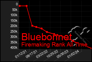 Total Graph of Bluebonnet