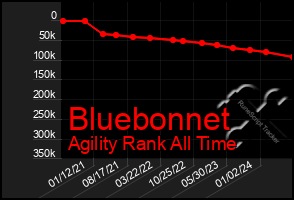 Total Graph of Bluebonnet