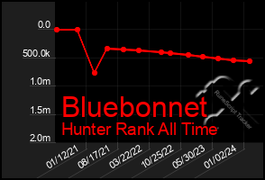 Total Graph of Bluebonnet
