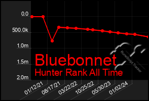 Total Graph of Bluebonnet