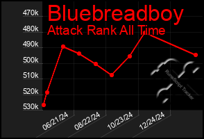 Total Graph of Bluebreadboy