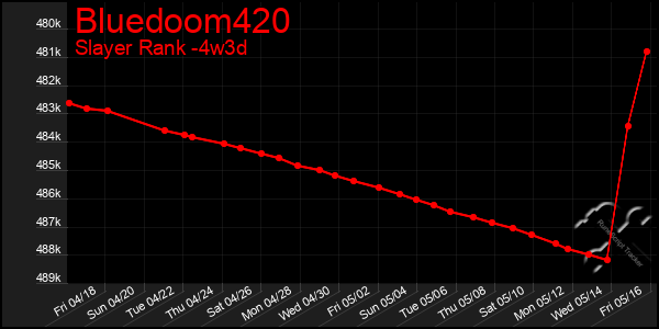 Last 31 Days Graph of Bluedoom420