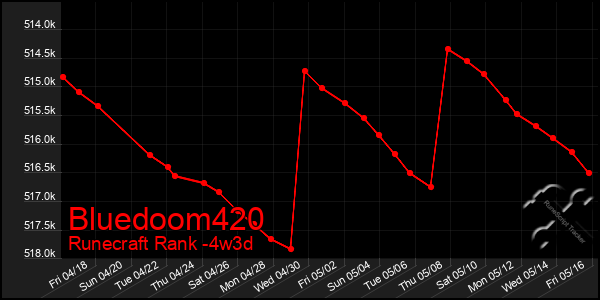Last 31 Days Graph of Bluedoom420