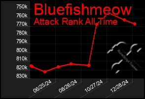 Total Graph of Bluefishmeow