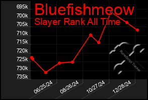 Total Graph of Bluefishmeow