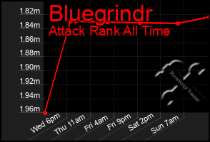 Total Graph of Bluegrindr