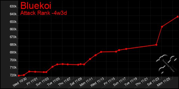 Last 31 Days Graph of Bluekoi