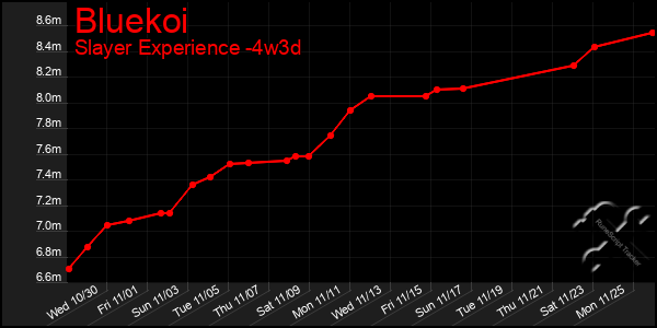 Last 31 Days Graph of Bluekoi