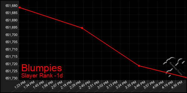 Last 24 Hours Graph of Blumpies