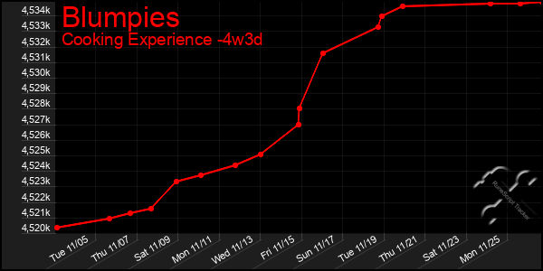 Last 31 Days Graph of Blumpies