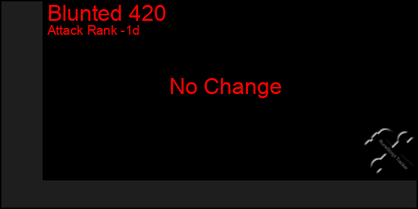 Last 24 Hours Graph of Blunted 420