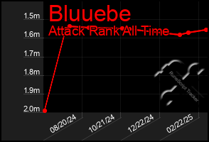 Total Graph of Bluuebe