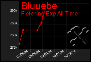 Total Graph of Bluuebe