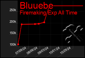 Total Graph of Bluuebe