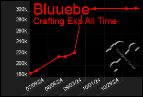 Total Graph of Bluuebe