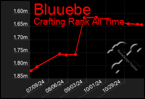 Total Graph of Bluuebe