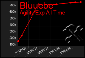 Total Graph of Bluuebe