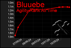 Total Graph of Bluuebe