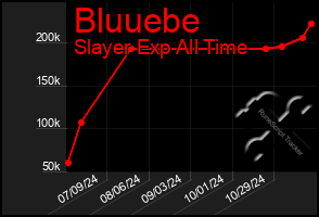 Total Graph of Bluuebe